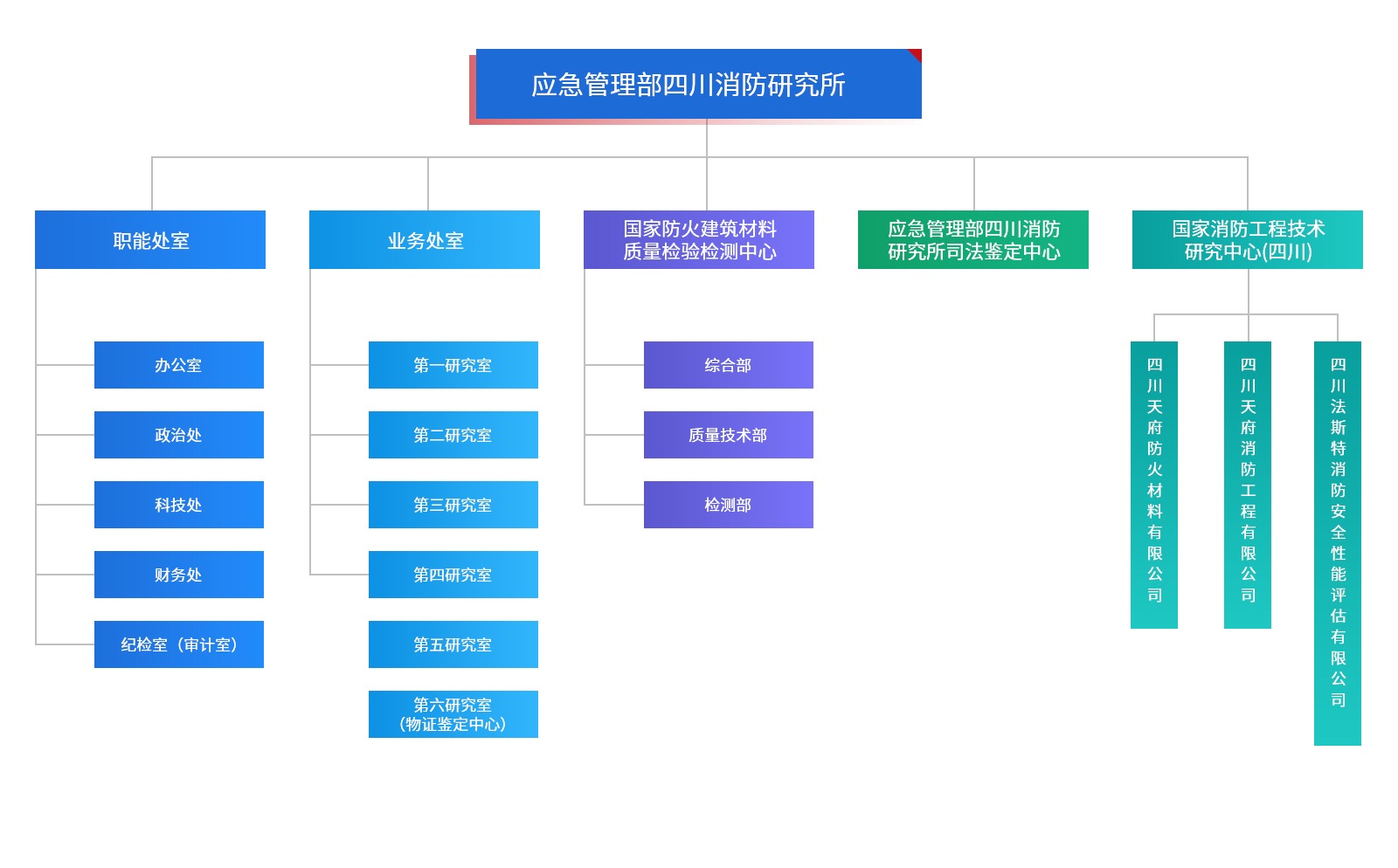 架构图