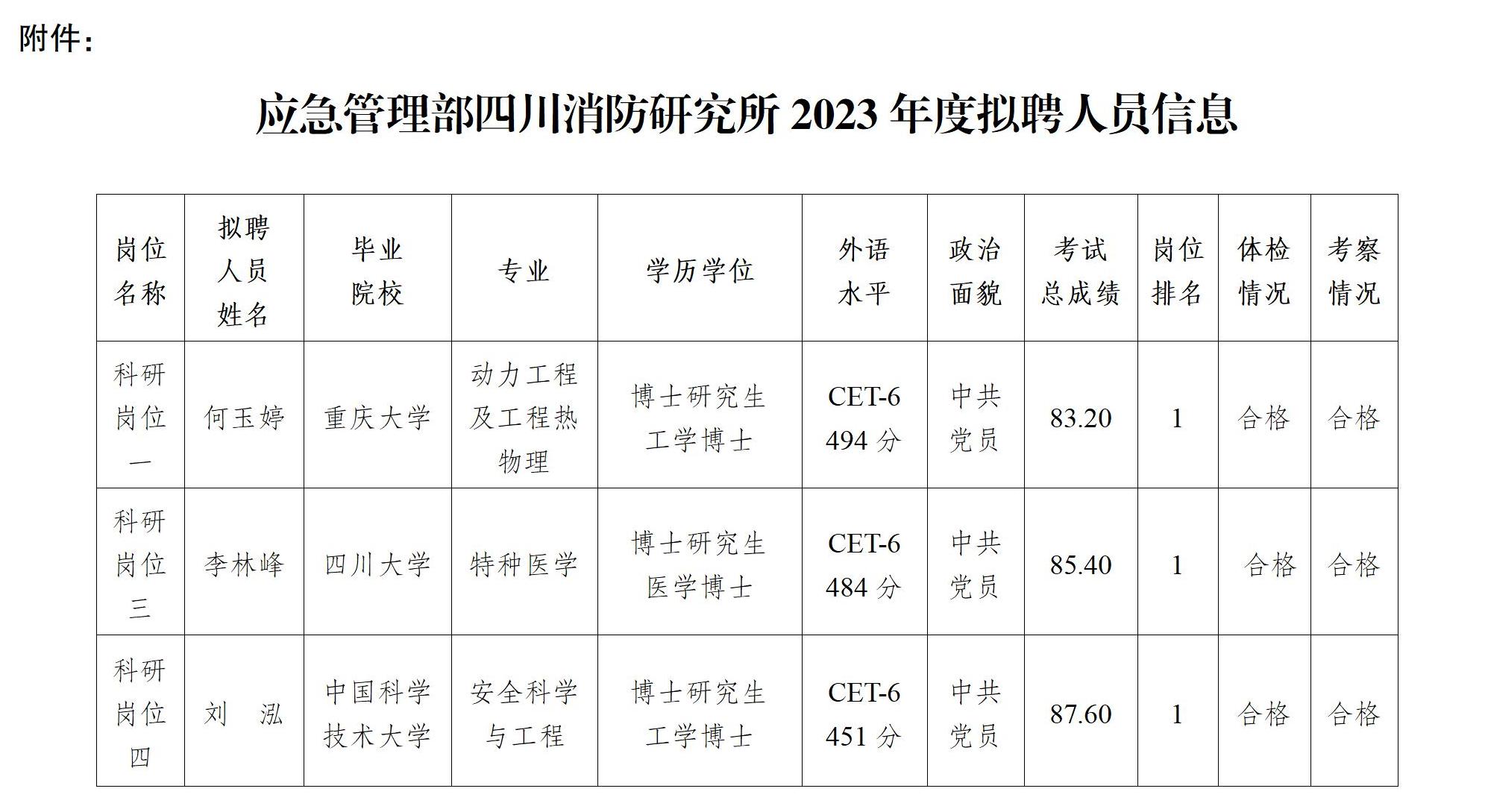应急管理部四川消防研究所关于2023年度拟聘用人员的公示_02.jpg