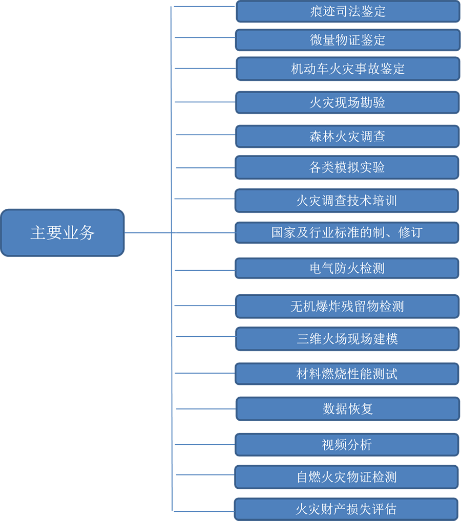 业务范围1.png